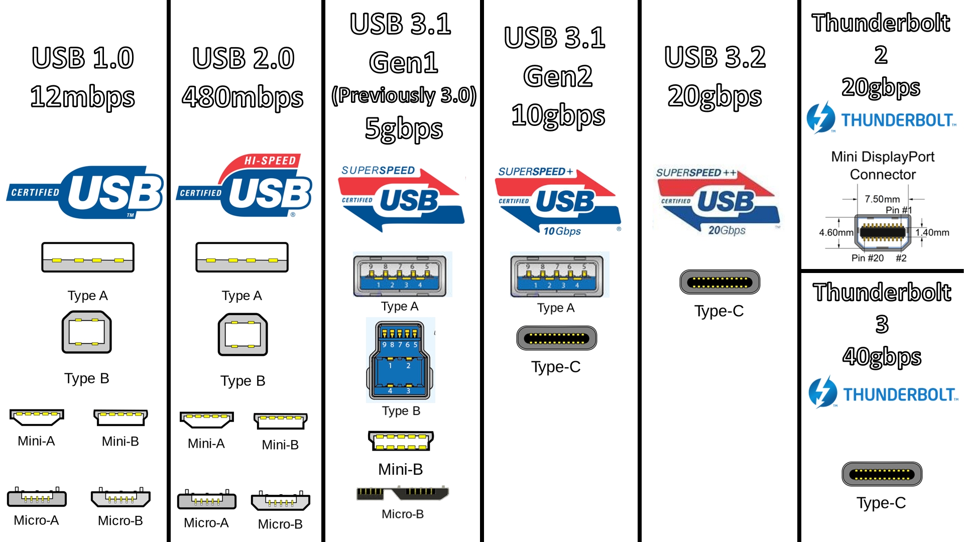 USB_Infograph