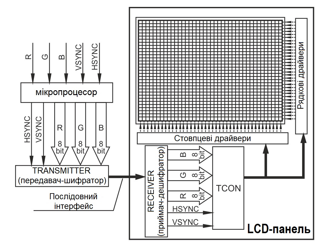 LCD-matrix-SimpleScheme
