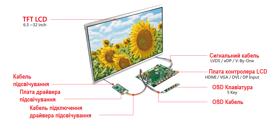 LCD-Component-Scheme
